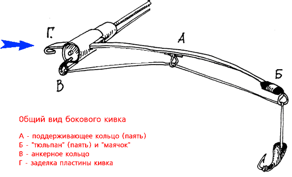 удочка в старину удочка в старину