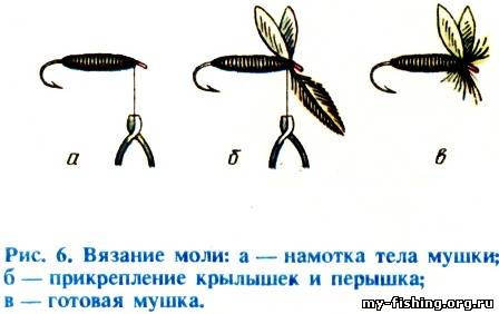 Из чего вяжут мушек Из чего вяжут мушек