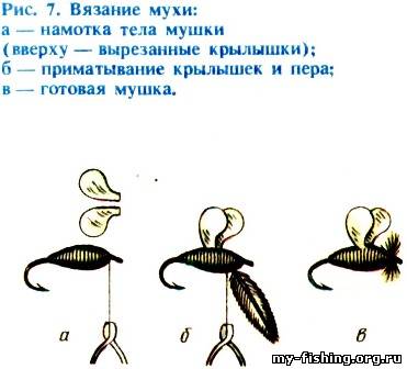 Вяжем мушек на хариуса Вяжем мушек на хариуса