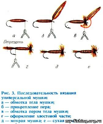 Станок вязания мушек своими руками Станок вязания мушек своими руками