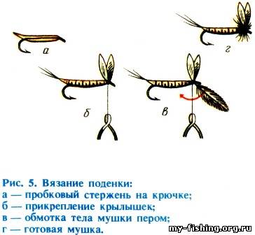 как ловить поденку для рыбалки как ловить поденку для рыбалки