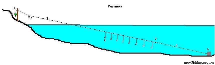 Снасть резинка как сделать Снасть резинка как сделать